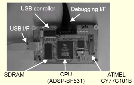 ETRI module