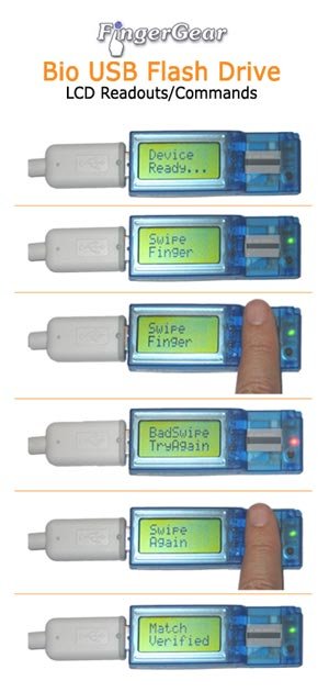 FingerGear Bio usage